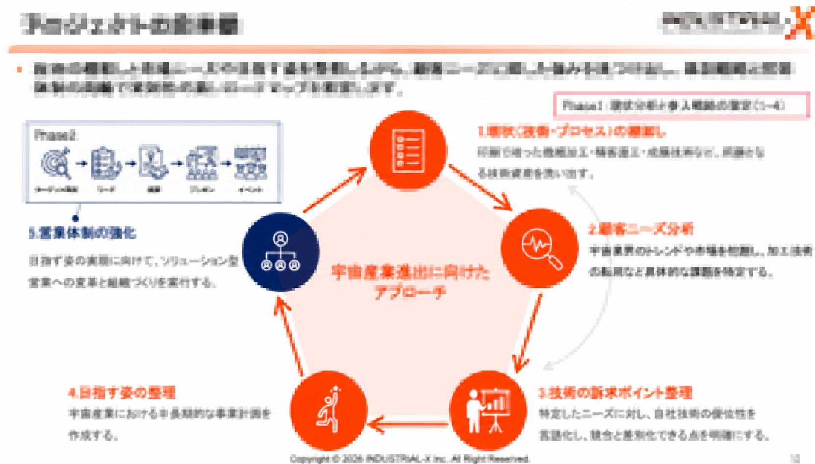 宇宙産業参入に向けた自社アセットの棚卸