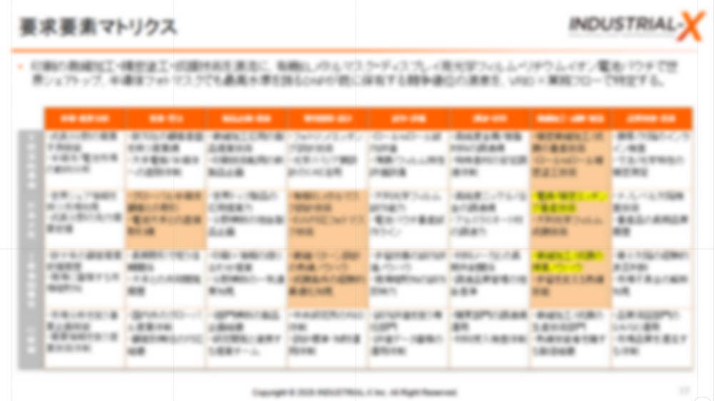 宇宙産業参入に向けたあるべき姿の定義